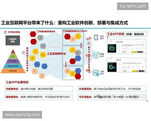 以企业家软件赋能数字化转型推动创新驱动与高质量发展路径研究