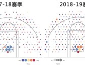 CSGO综合格斗团队介绍篮球数据分析马拉松数据日报F1自行车排行榜